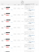 クラウドワークスで第97回全国高校サッカー選手権大会の優勝校を予想した結果