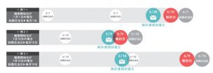 始期応当日の説明画像