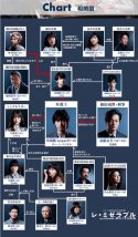 レミゼラブル~終わりなき旅路~2019の相関図