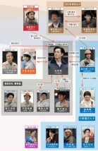 特別ドラマ「ブリッジ」の出演者・相関図