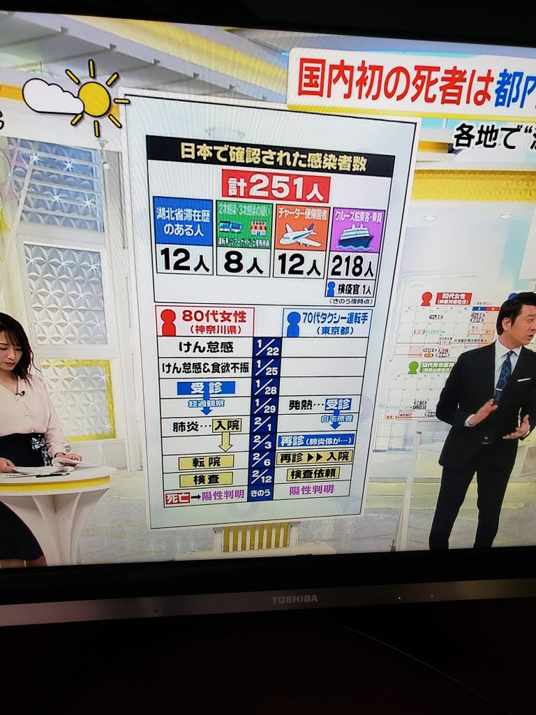 スッキリで放送されていたコロナウイルス感染者二人の時系列
